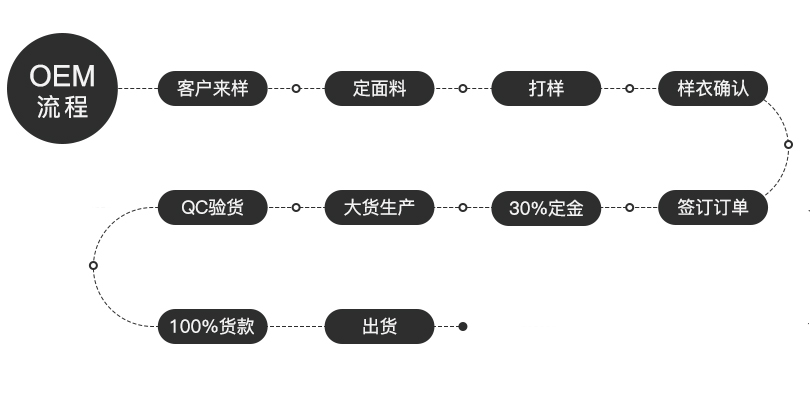 oem-odm生产流程2.jpg